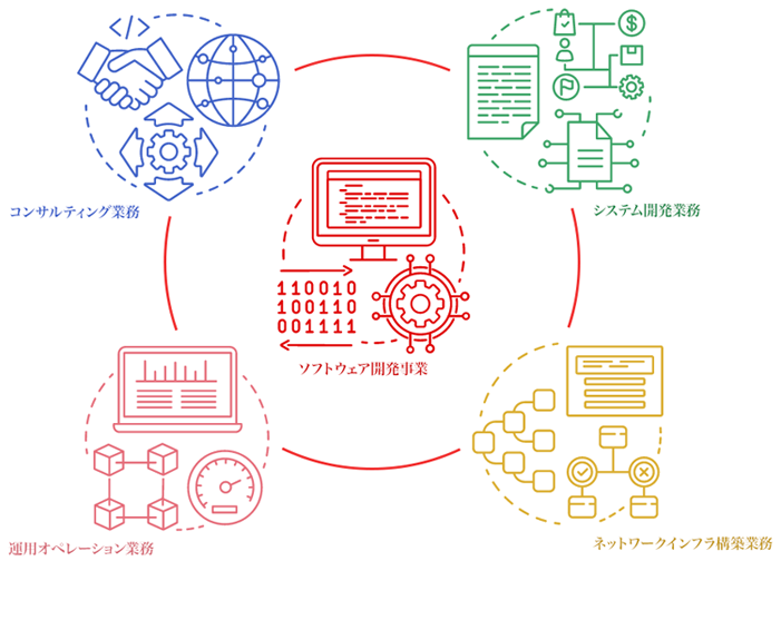 事業内容